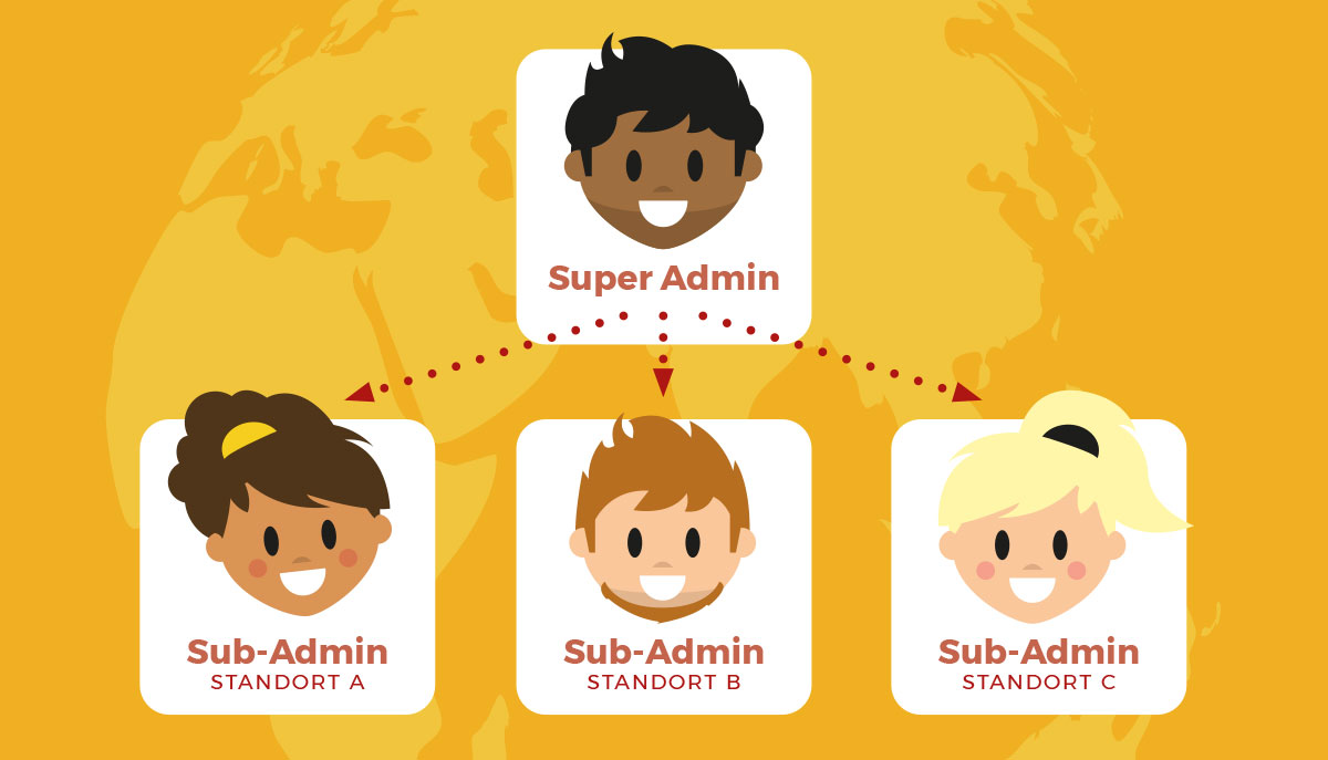 Sub-Admins für Standorte, Abteilungen, Fachbereiche und Co. im mobilen Social Intranet von LOLYO